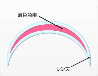 レンズ図解