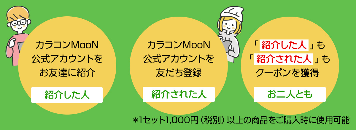 紹介した人