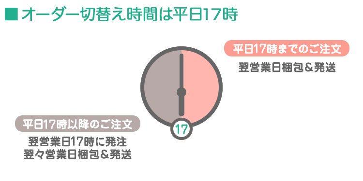 オーダー切替は平日17時