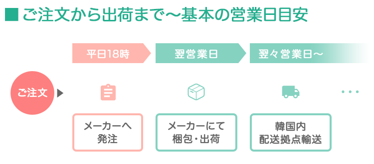 ご注文〜出荷までの営業日目安