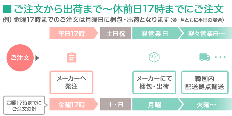 ご注文〜出荷までの営業日目安
