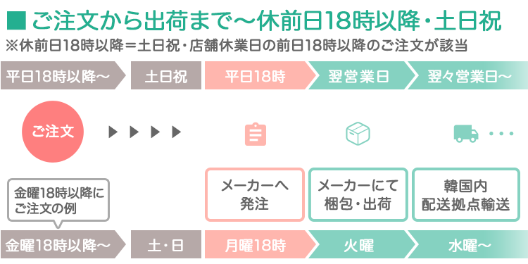 ご注文〜出荷までの営業日目安