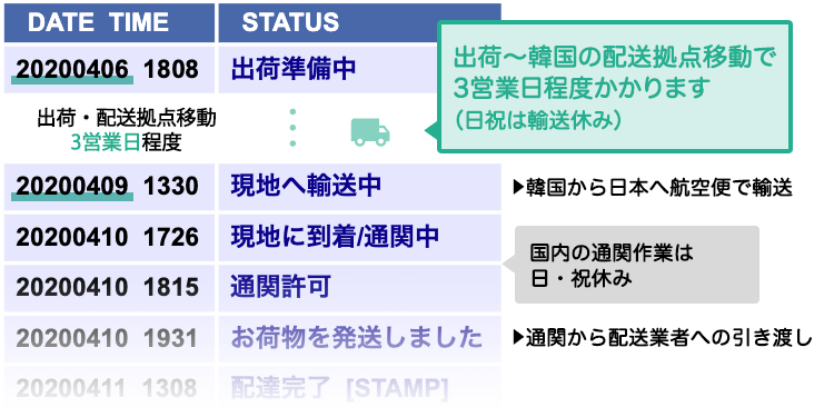 佐川急便追跡ページ